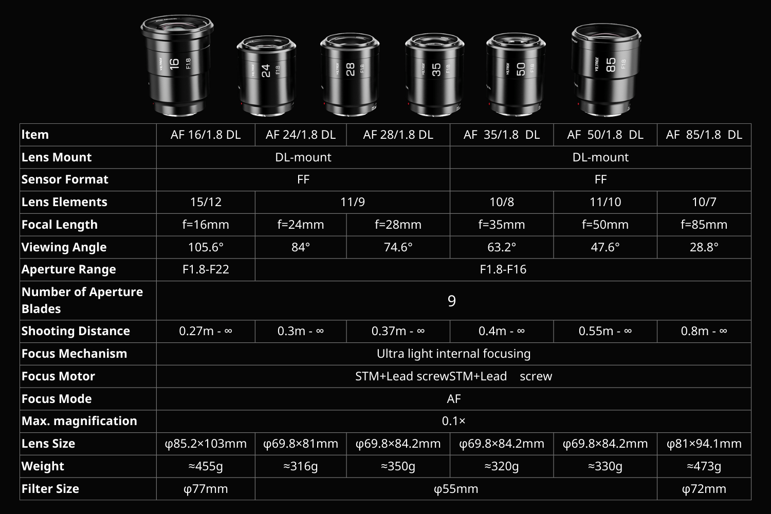 Prime Lenses Nikon Z Lenses Roadmap 2021 Lens Roadmap